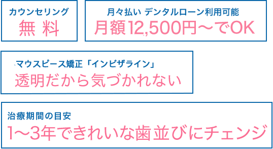 カウンセリング無料