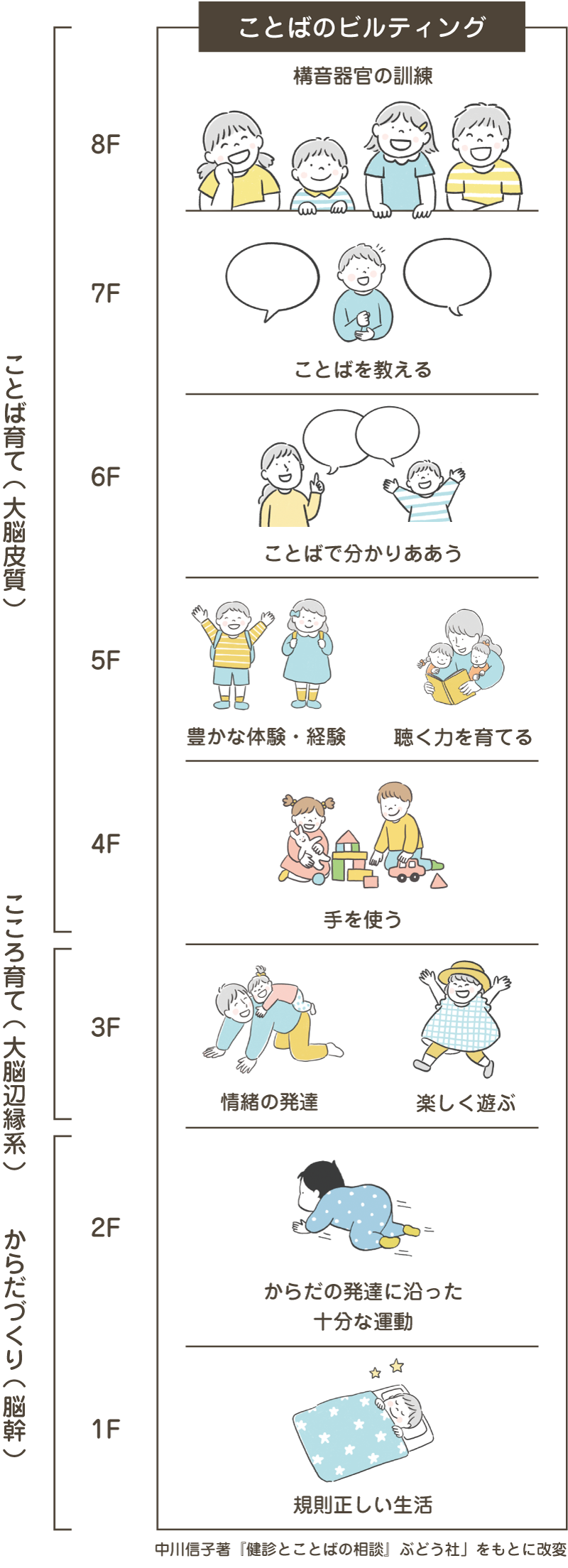 ことばのビルティング